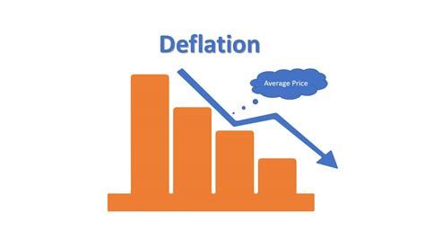 Deflation: How It Affects Your Savings
